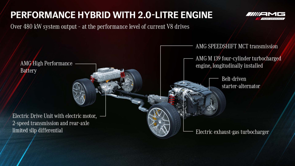 Mercedes-AMG E Производительность